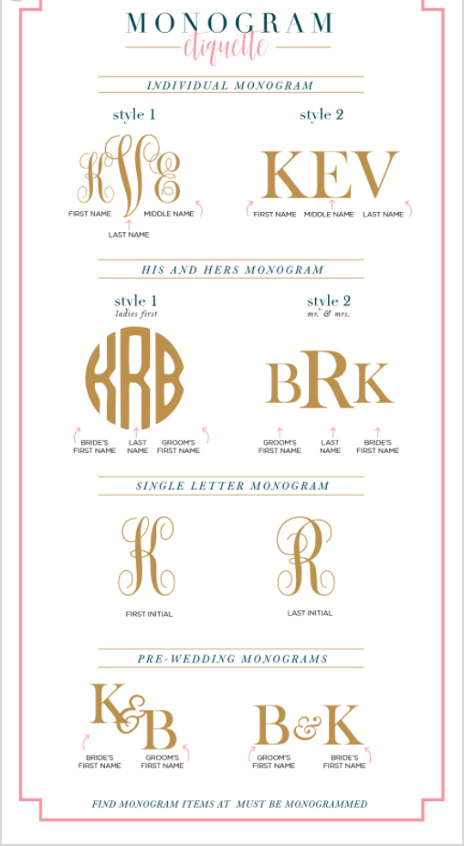 Monogram Etiquette - South of Hampton
